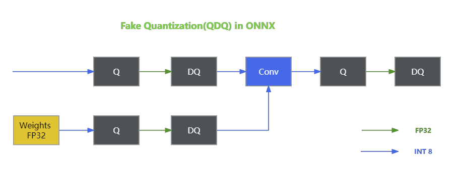 TensorRT量化实战课YOLOv7量化：pytorch_quantization介绍