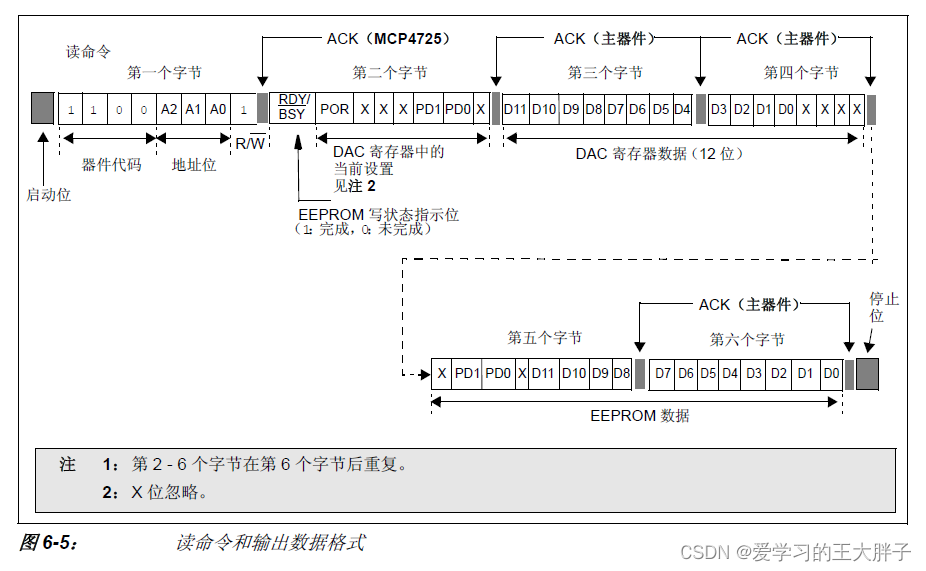 MCP4725介绍和STM32模拟IC2驱动