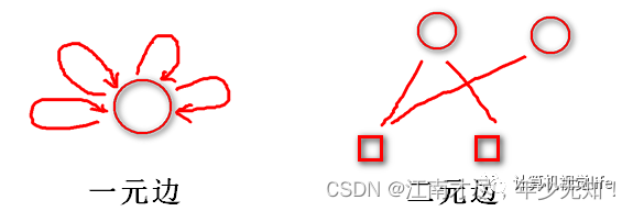 史上最简SLAM零基础解读(10.3) - g2o(图优化)→边(Edge)编程细节