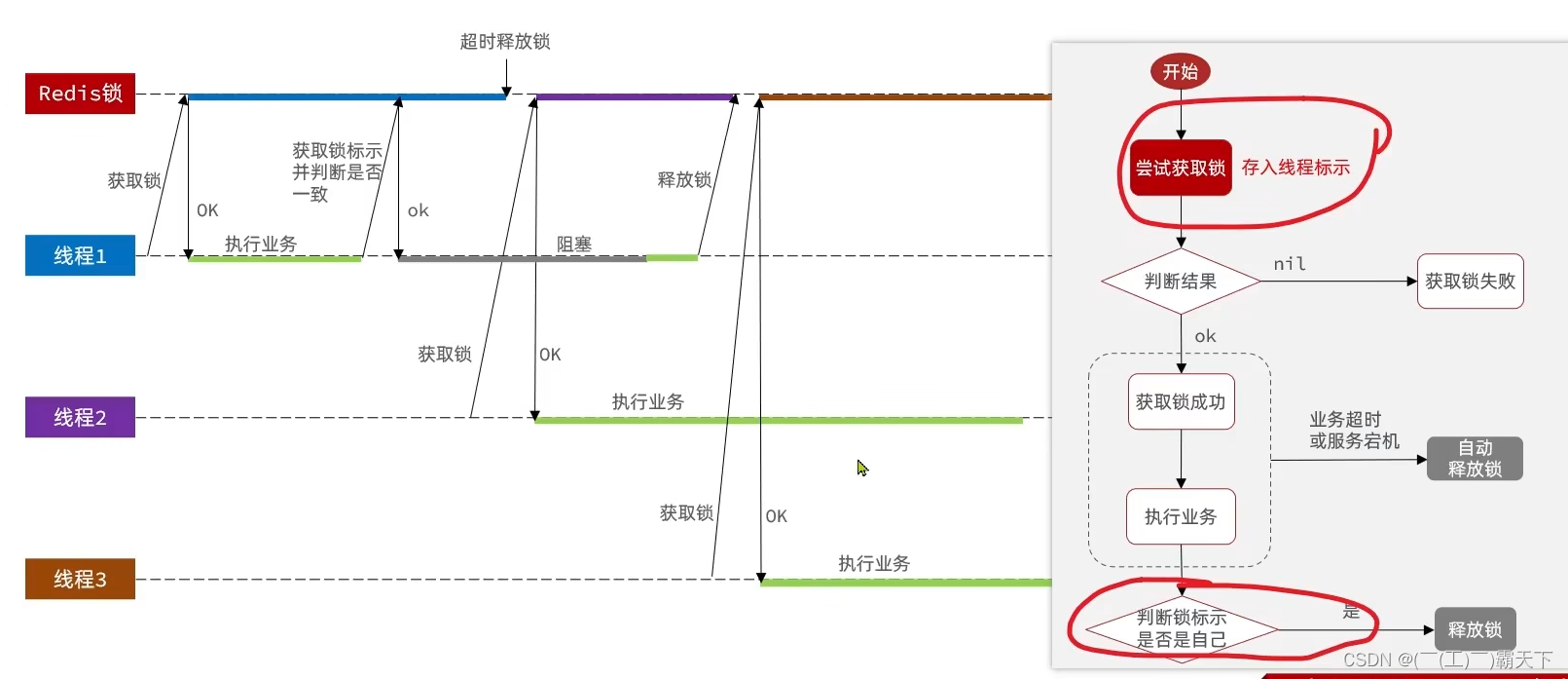 外链图片转存失败,源站可能有防盗链机制,建议将图片保存下来直接上传