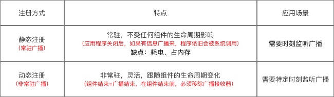 [外链图片转存失败,源站可能有防盗链机制,建议将图片保存下来直接上传(img-fHu1jyIG-1638239922372)(944365-0ae738c6d50c0adf.png)]