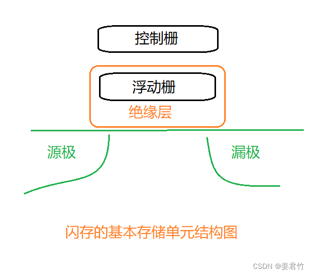 计算机组成原理（四）