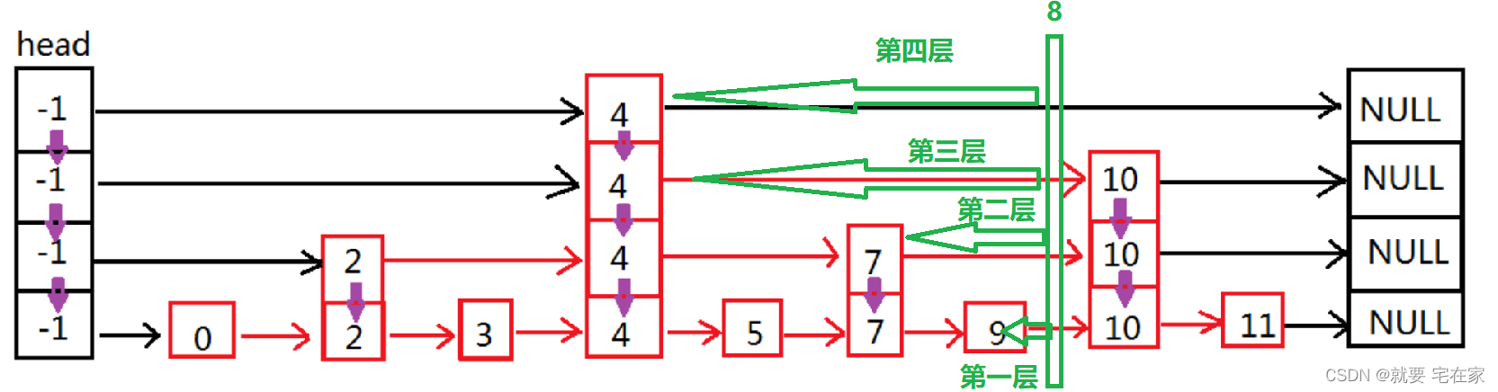 跳表SkipList介绍与实现