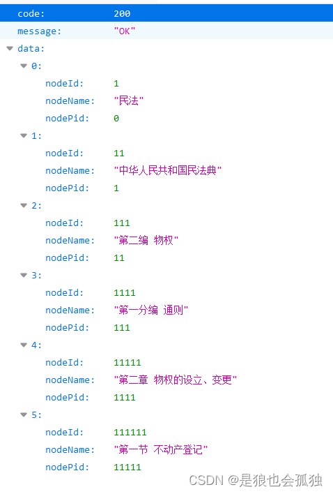 element-ui树形控件el-tree详解