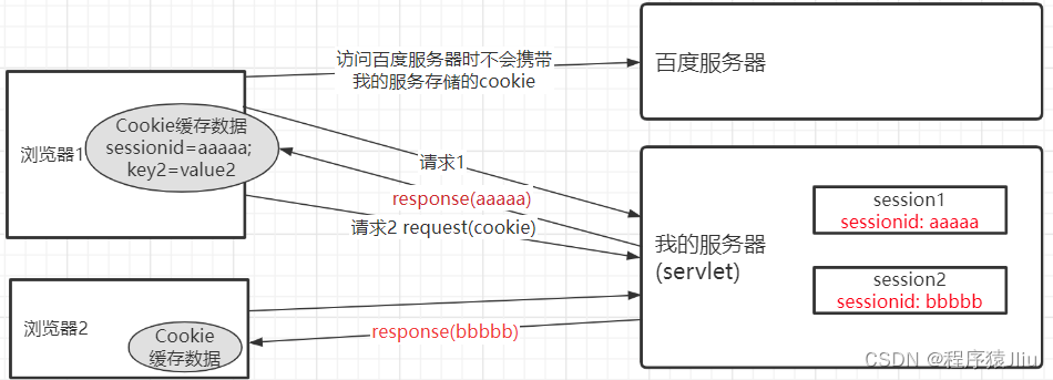 Cookie的使用_cookie的生存时间怎么设置-CSDN博客