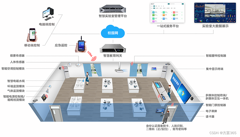 智慧实验室解决方案