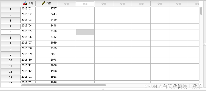 SPSS软件实操——ARIMA时间序列预测模型