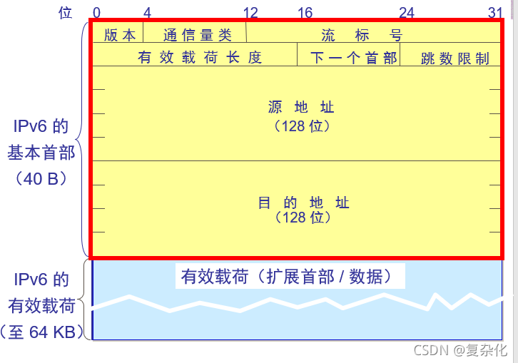 请添加图片描述