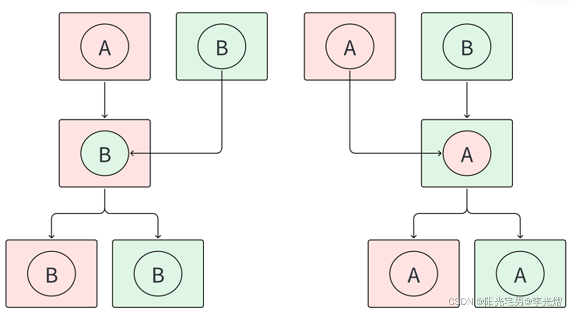 【电子通识】什么是异常分析中的A-B-A方法