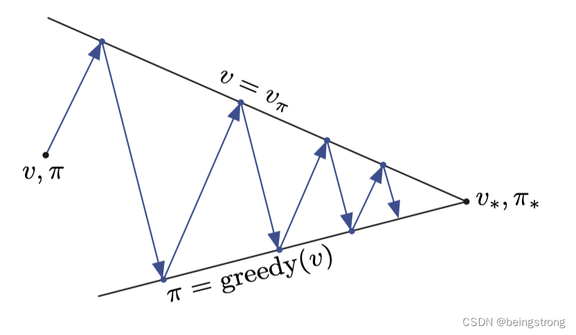 《Reinforcement Learning: An Introduction》第4章笔记