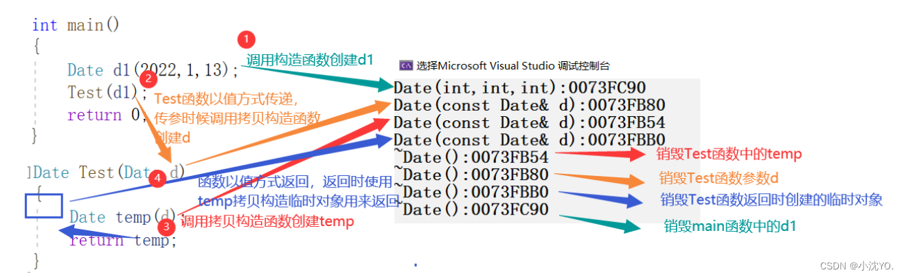 【C++心愿便利店】No.6---C++之拷贝构造函数