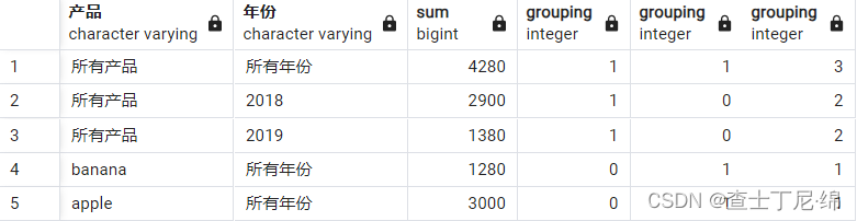 pg14-sql基础（三）-分组统计