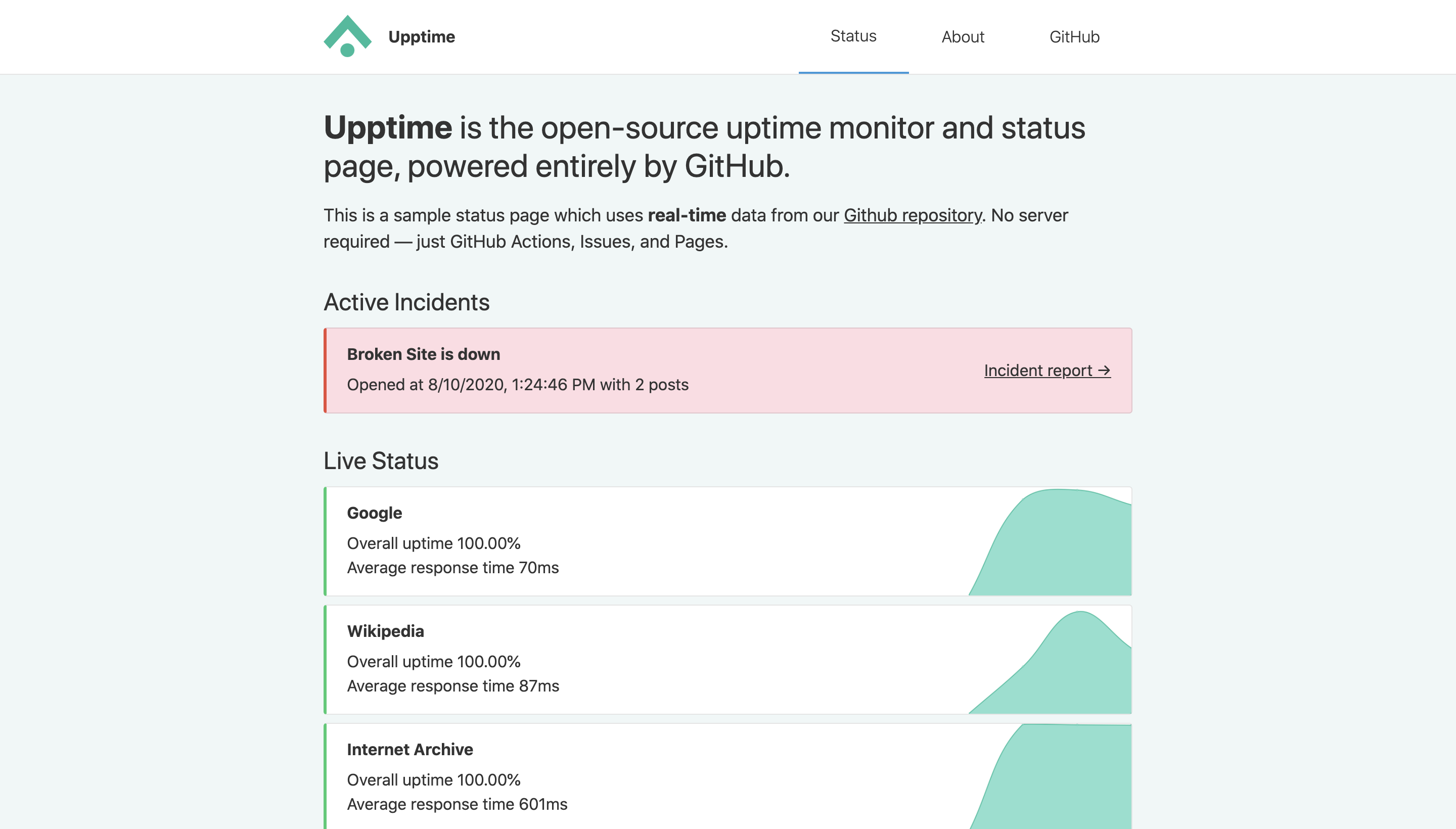 Github每日精选（第94期）：免费网页在线情况监控