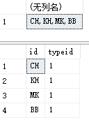 sql server 字符串列多行转换为一行拼接和转换为多行