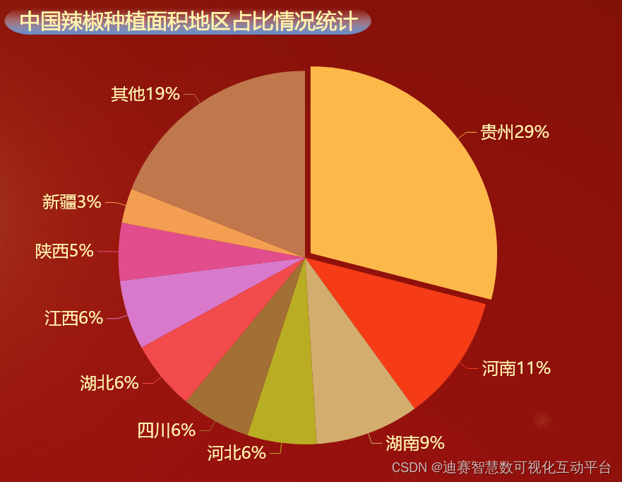 全国超能吃辣的省份，连四川和湖南都不是对手