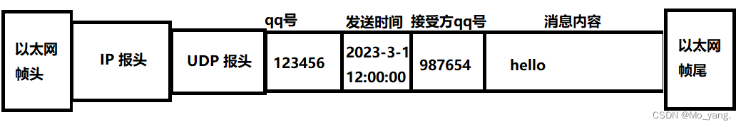 JavaEE——网络初识 (简单介绍两种协议以及网络通信的基础概念)