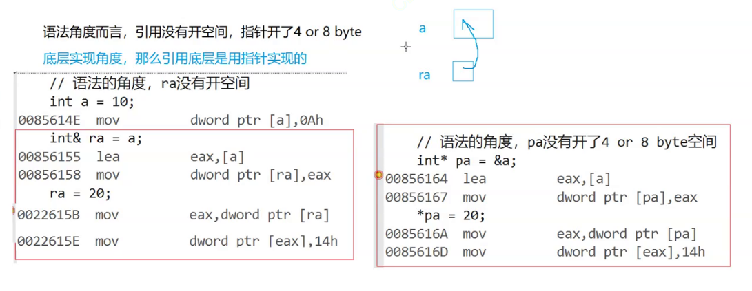 Cpp 01 — namespace命名空间、C++的输入与输出、缺省参数、函数重载、引用、隐式类型转换