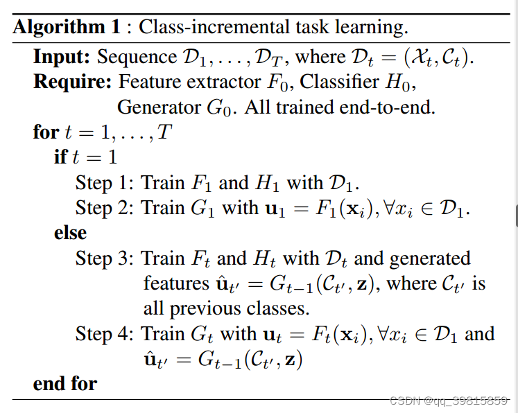 Training Algorithm