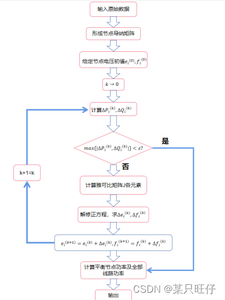 电力系统潮流计算及Matlab编程实现_matlab潮流计算