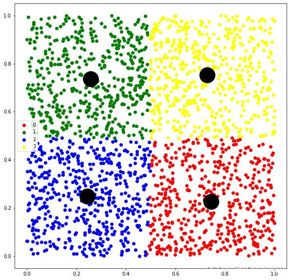 python 笔记 size-constrained-clustering (对类别大小做限制的聚类问题)_size-constraint ...