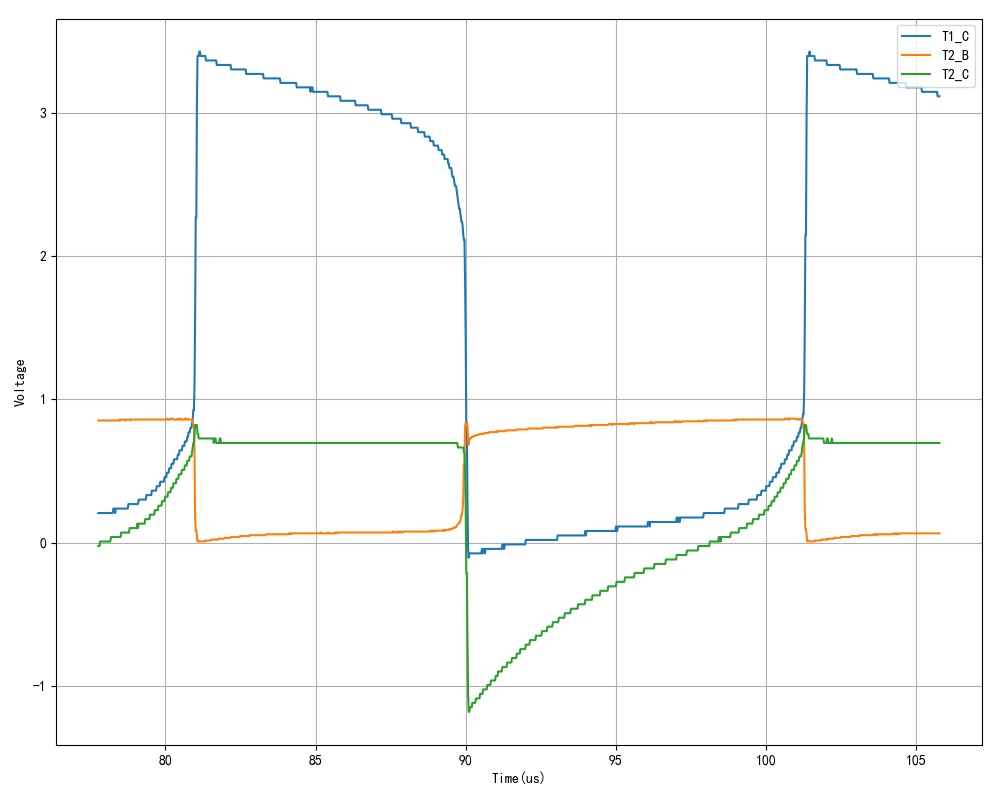 ▲ 图2.1.4 T1,T2集电极电压，T2基极变压
