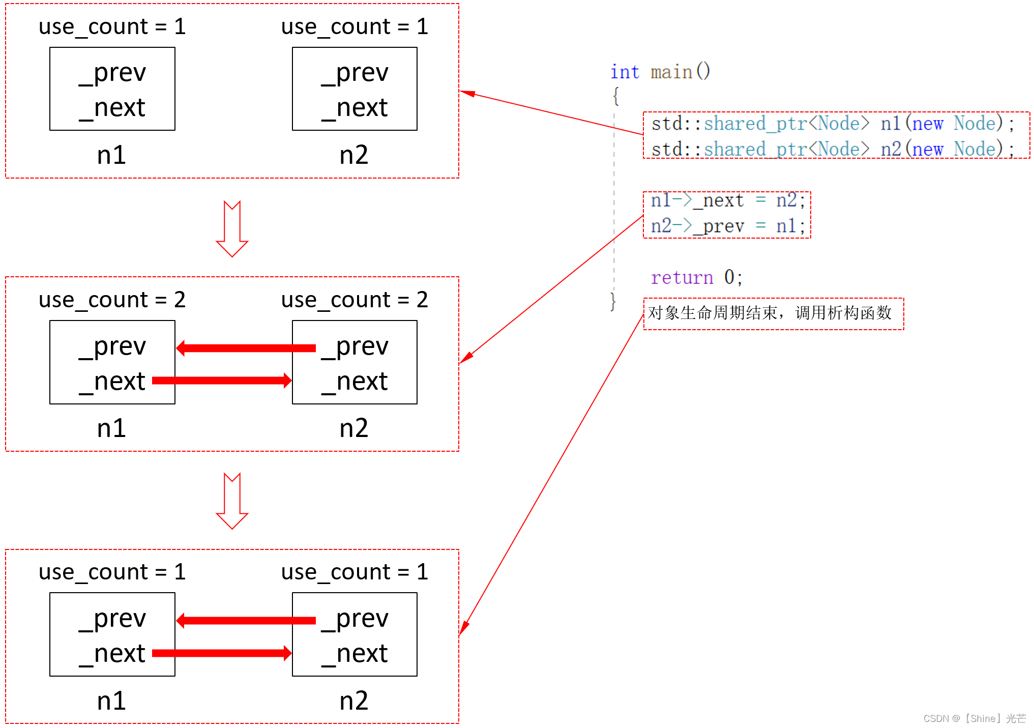 C++：智能指针