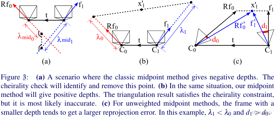 三角化：Triangulation: Why Optimize?