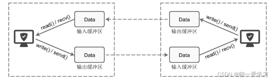 TCP网络编程-python