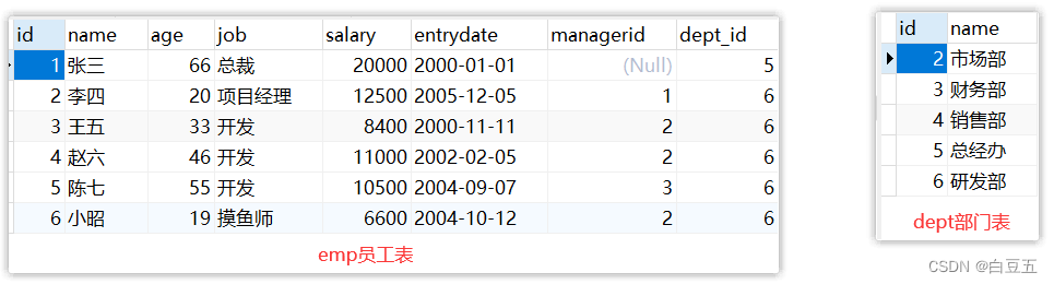 [外链图片转存失败,源站可能有防盗链机制,建议将图片保存下来直接上传(img-bVRF163j-1661043313631)(MySQL基础.assets/image-20220718092237185.png)]