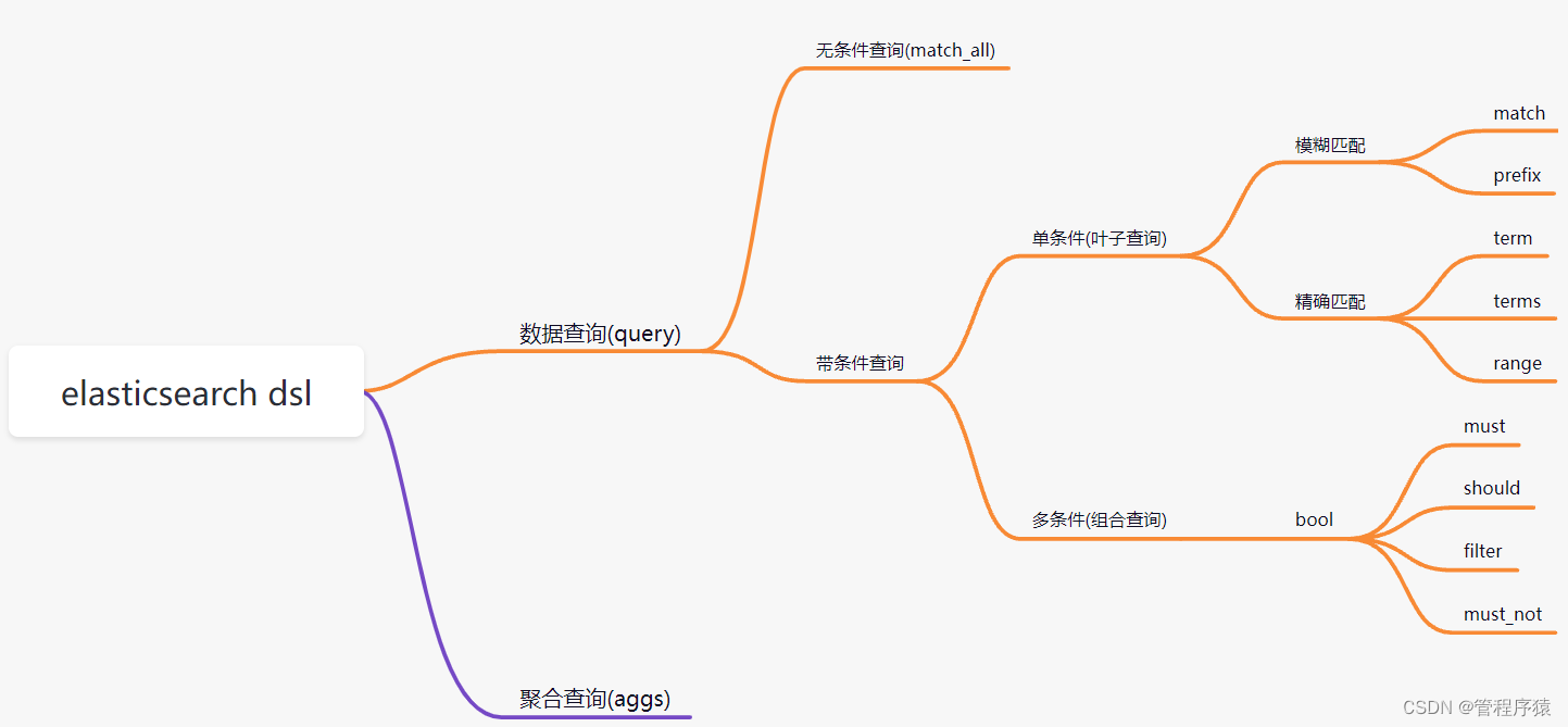 加粗样式