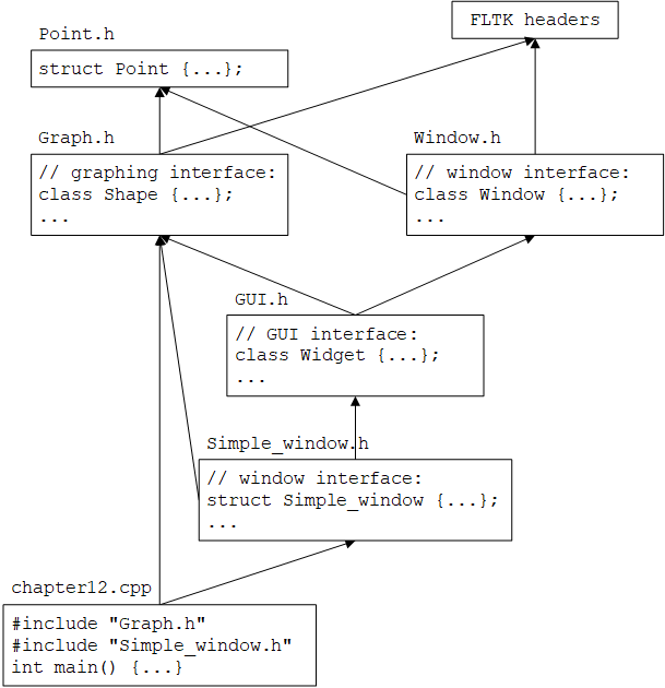 GUI library header files