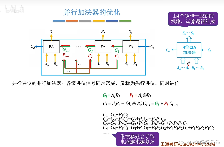 算术逻辑单元（ALU）（数电、加法器）