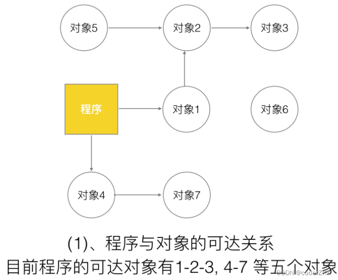 [外链图片转存失败,源站可能有防盗链机制,建议将图片保存下来直接上传(img-3xDvPdrQ-1662516377017)(D:\go面试知识\photo\Snipaste_2022-09-02_17-26-52.png)]