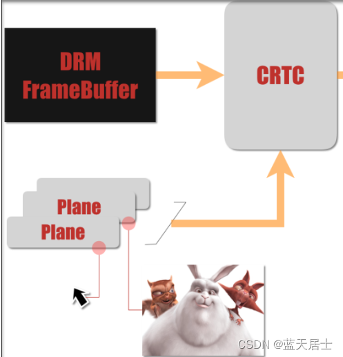 DRM全解析 —— plane详解（1）