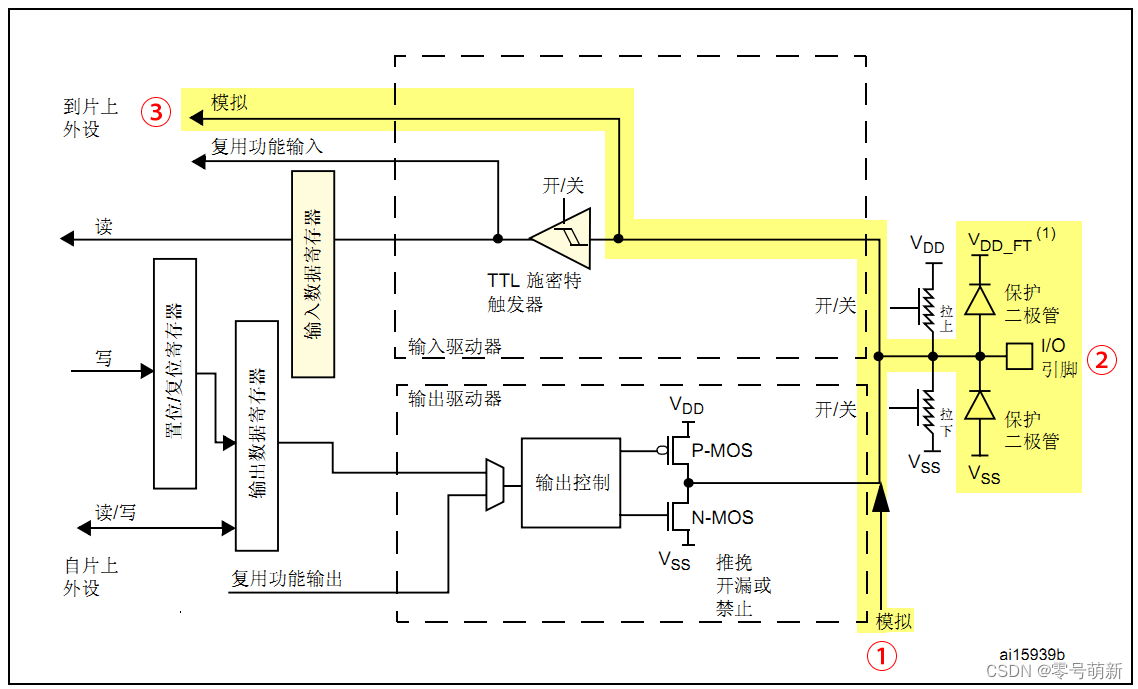 模拟输入模式