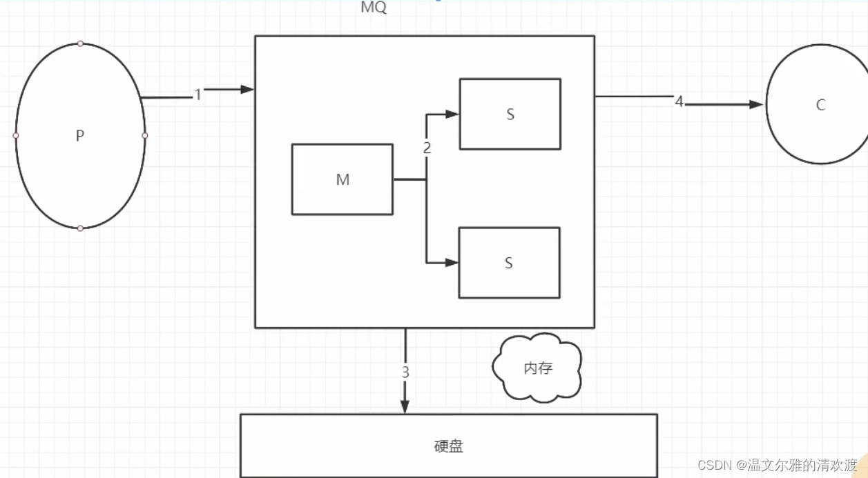 MQ-2程序流程图图片