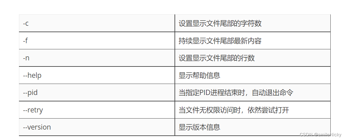 Linux查看日志常用操作整理