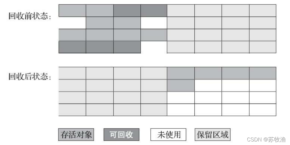 [外链图片转存失败,源站可能有防盗链机制,建议将图片保存下来直接上传(img-h9Kbo3gT-1642754329789)(C:\Users\liujinshan\AppData\Roaming\Typora\typora-user-images\image-20220121161107751.png)]