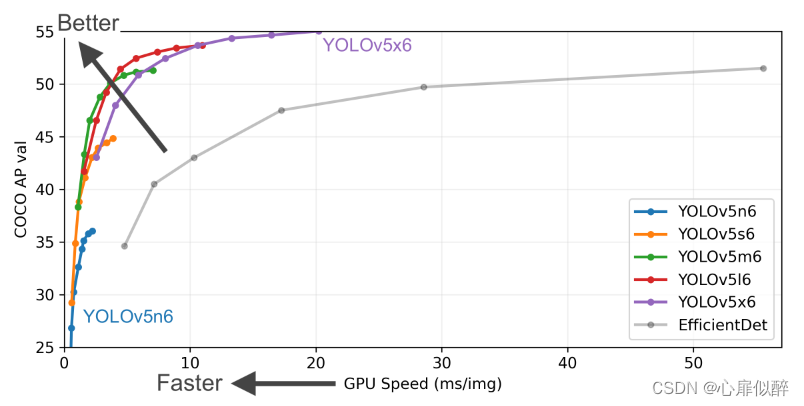 yolov5模型