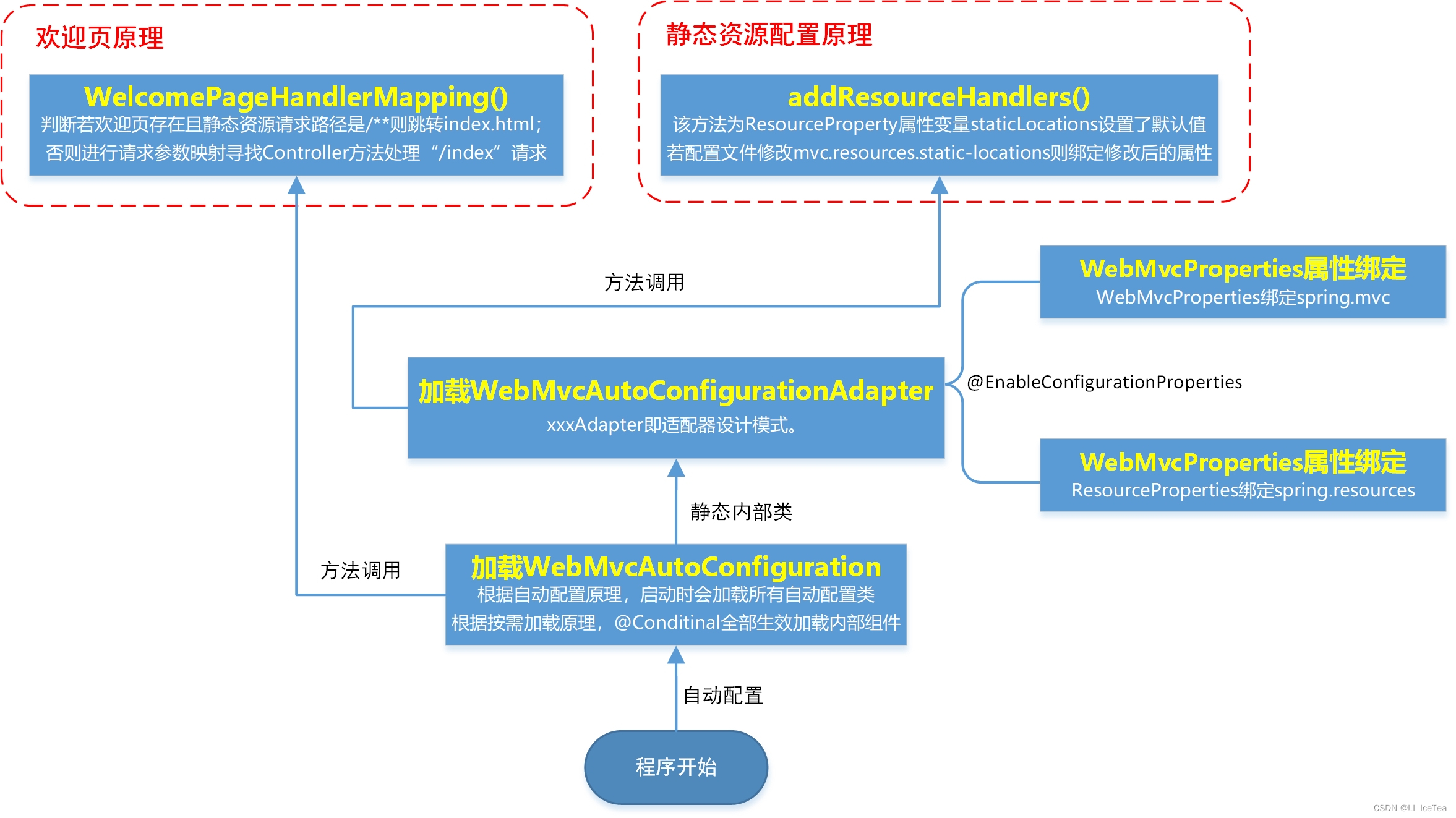 图片无法显示