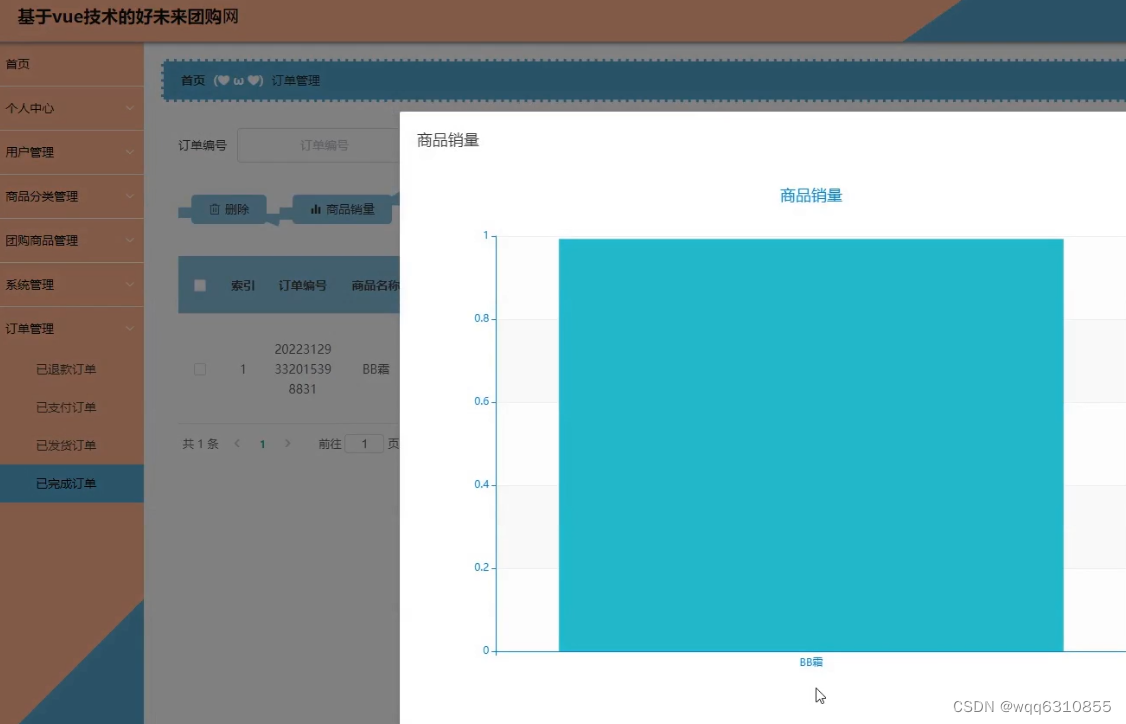 基于node.js+vue的社区团购网站 毕业设计