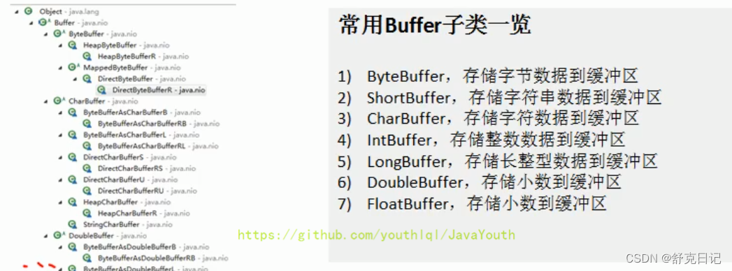 [外链图片转存失败,源站可能有防盗链机制,建议将图片保存下来直接上传(img-LFn04YxS-1658130435023)(file://C:\Users\Administrator\Downloads\netty\image\introduction\chapter_001\0010.png?msec=1658127245035)]