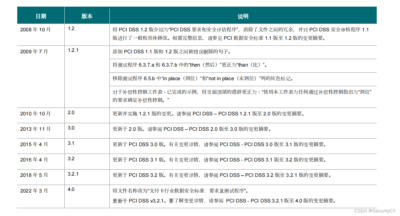 安全隐私合规/PCI DSS--1--支付卡行业数据安全标准介绍