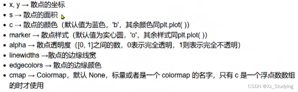 Matplotlib 基础入门知识点总结