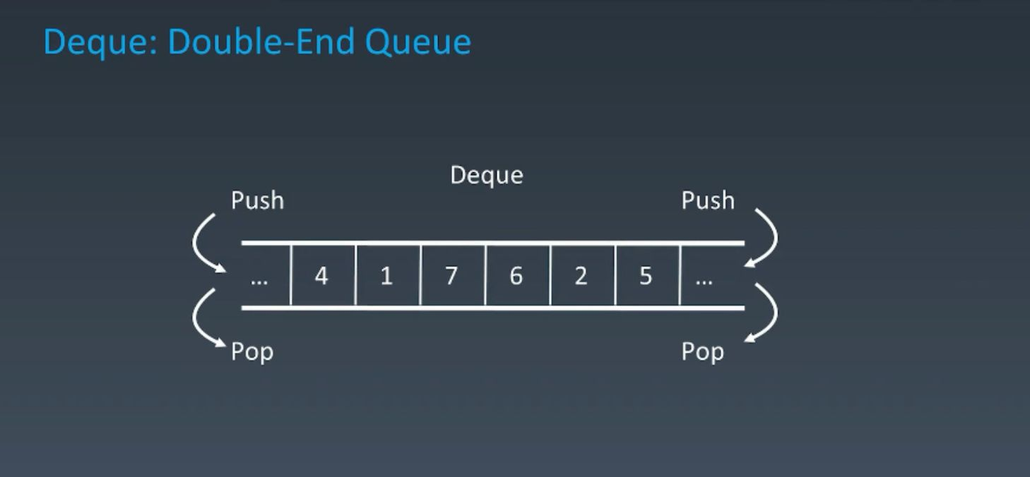 C++STL详解(七):stack、queue与priority_queue的使用及其模拟实现_在能使用队列的情况下,用优先队列替代队列有什么 ...