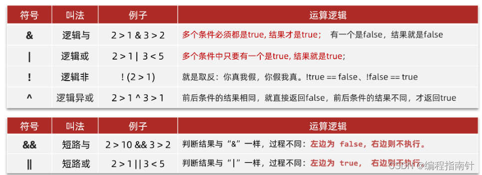 [外链图片转存失败,源站可能有防盗链机制,建议将图片保存下来直接上传(img-bDWKWt1G-1689742236597)(assets/1660873470958.png)]