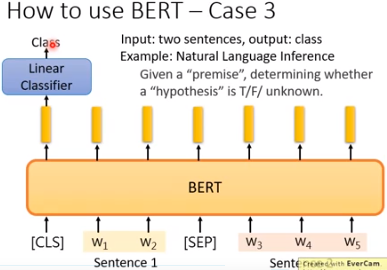 How to use BERT_3