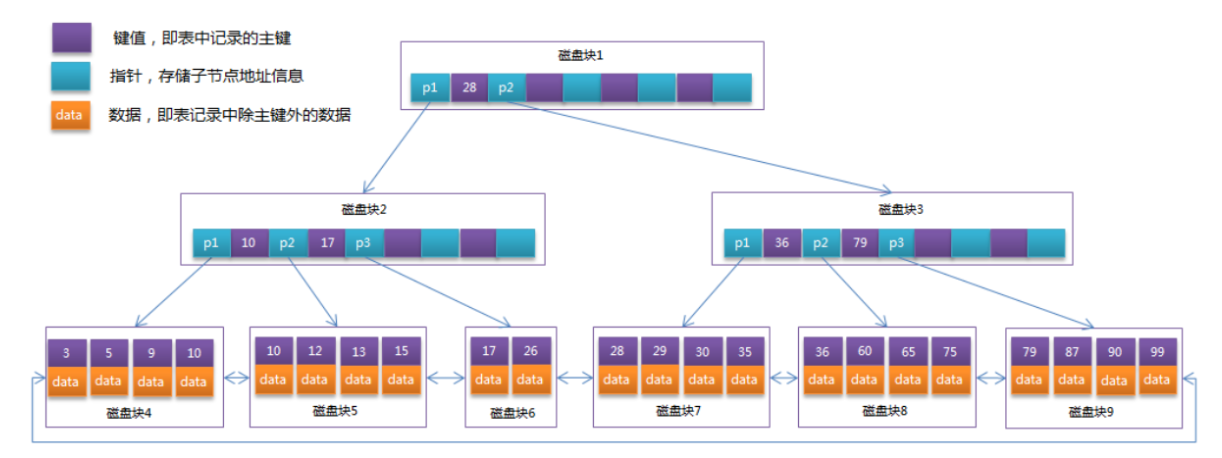 [外链图片转存失败,源站可能有防盗链机制,建议将图片保存下来直接上传(img-RTA8Ot7m-1639484071724)(MySQL笔记（高级篇）.assets/image-20211214164602289.png)]
