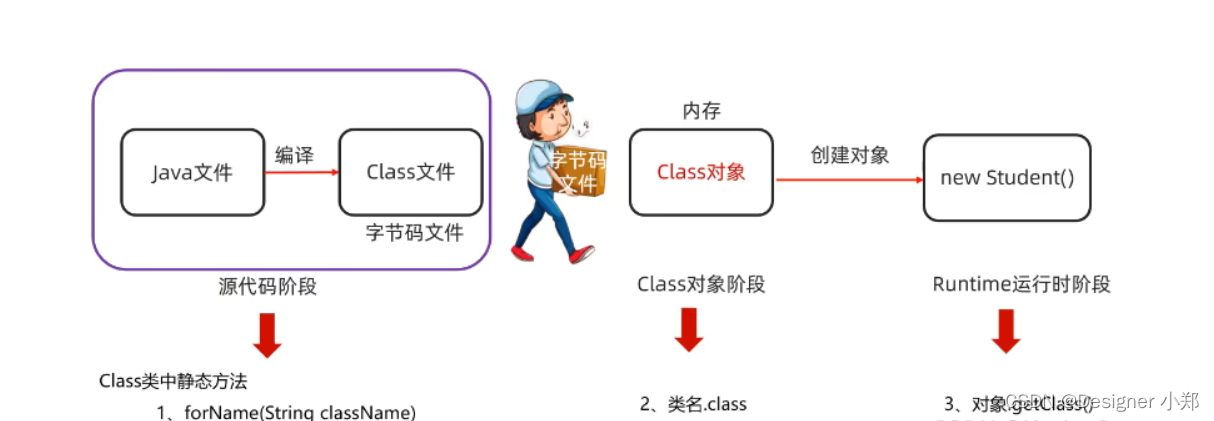 【JavaSE专栏37】Java常用类 Object 解析，万物皆对象_java obj-CSDN博客