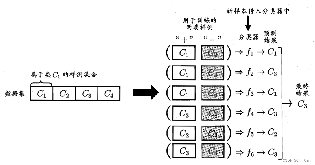 OvO示意图